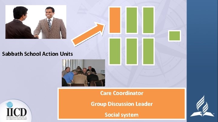 Sabbath School Action Units Care Coordinator Group Discussion Leader Social system 