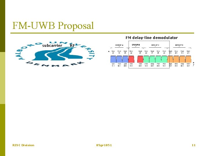 FM-UWB Proposal FM delay-line demodulator subcarrier RISC Division RF 05 gr 1051 11 