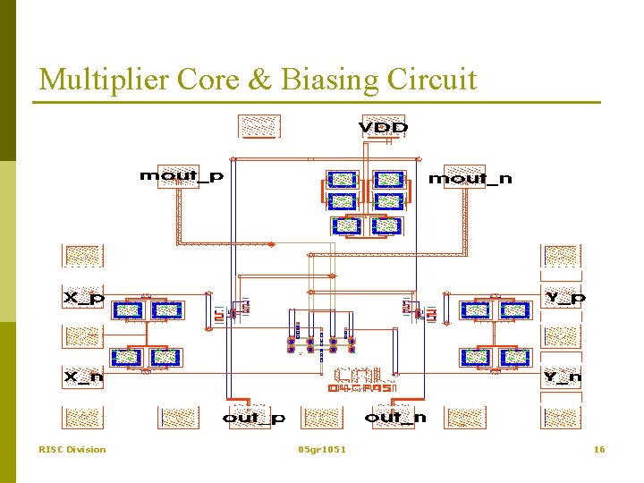 Multiplier Core & Biasing Circuit RISC Division 05 gr 1051 16 