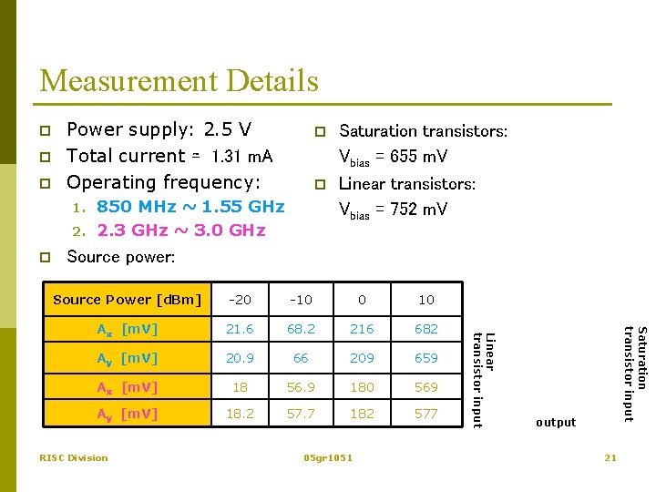 Measurement Details p p p Power supply: 2. 5 V Total current ≃ 1.