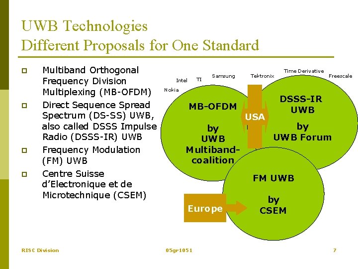 UWB Technologies Different Proposals for One Standard p p Multiband Orthogonal Frequency Division Multiplexing