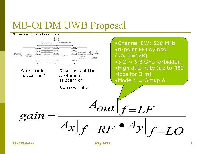 MB-OFDM UWB Proposal *Source: www. ihp-microelectronics. com One single subcarrier* 5 carriers at the