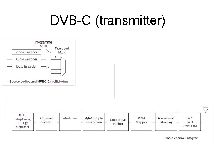 DVB-C (transmitter) 