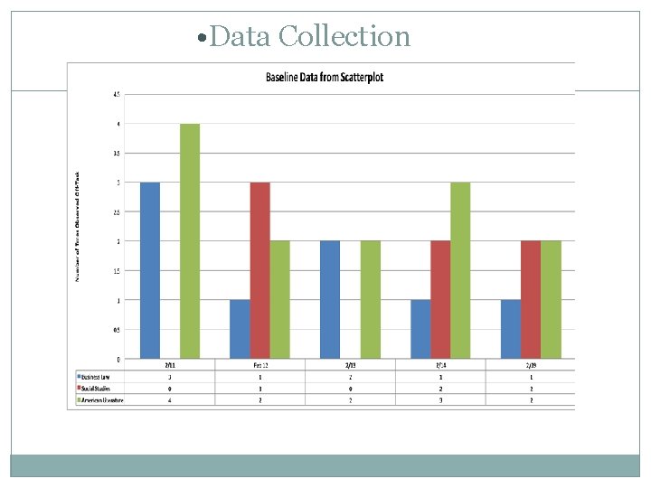  • Data Collection 