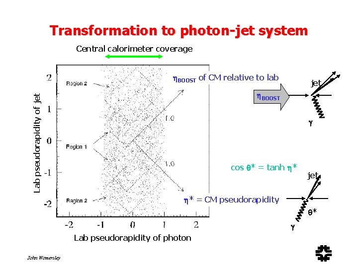 Transformation to photon-jet system Central calorimeter coverage BOOST of CM relative to lab jet