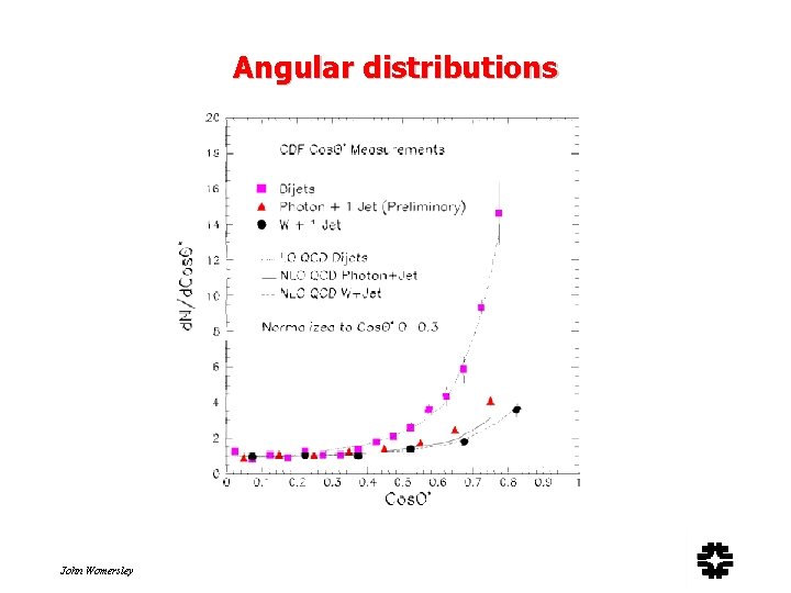 Angular distributions John Womersley 