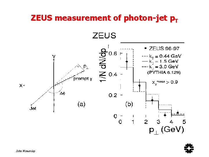 ZEUS measurement of photon-jet p. T John Womersley 