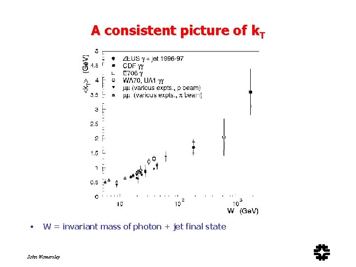 A consistent picture of k. T • W = invariant mass of photon +