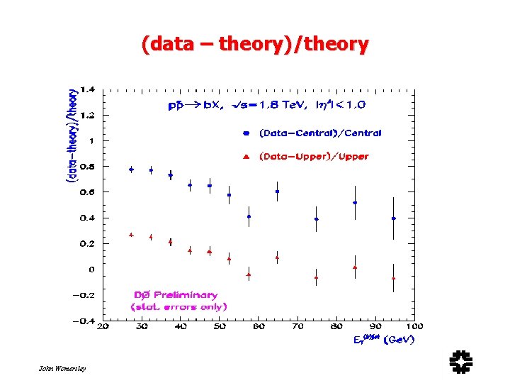 (data – theory)/theory John Womersley 