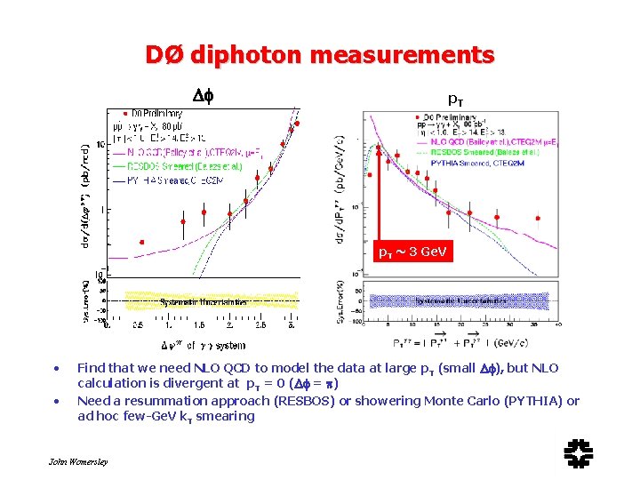 DØ diphoton measurements p. T ~ 3 Ge. V • • Find that we