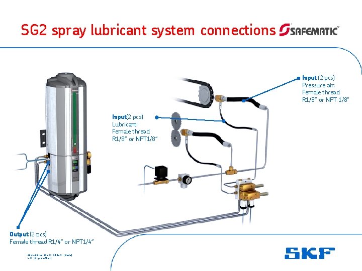 SG 2 spray lubricant system connections Input (2 pcs) Pressure air: Female thread R