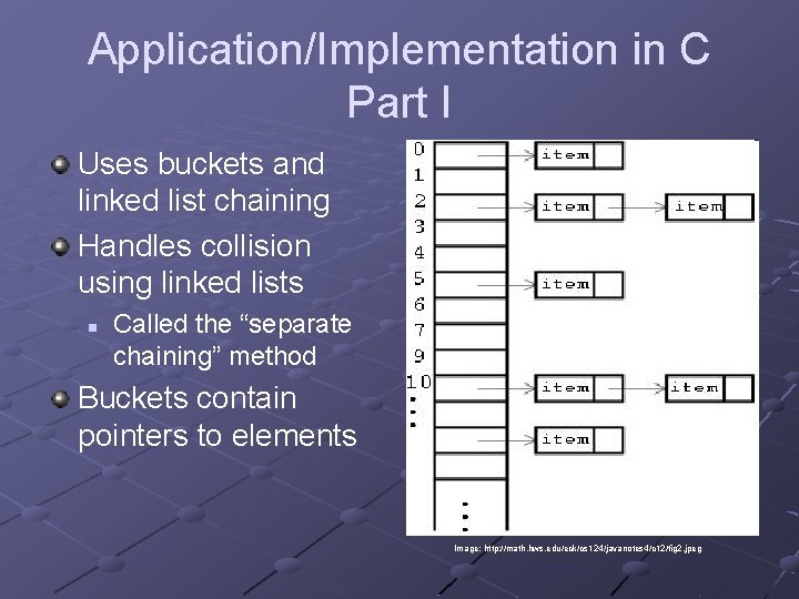 Application/Implementation in C Part I Uses buckets and linked list chaining Handles collision using