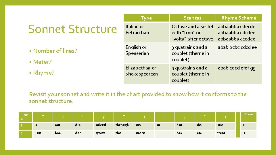 Type Sonnet Structure • Number of lines? • Meter? • Rhyme? Stanzas Rhyme Scheme