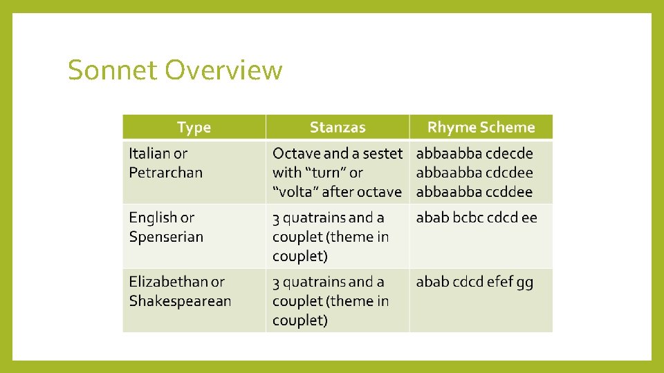 Sonnet Overview 