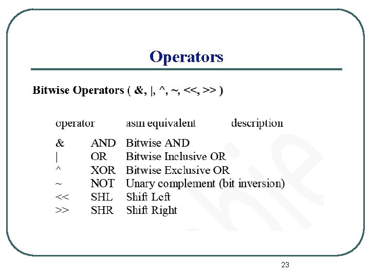 Operators 23 