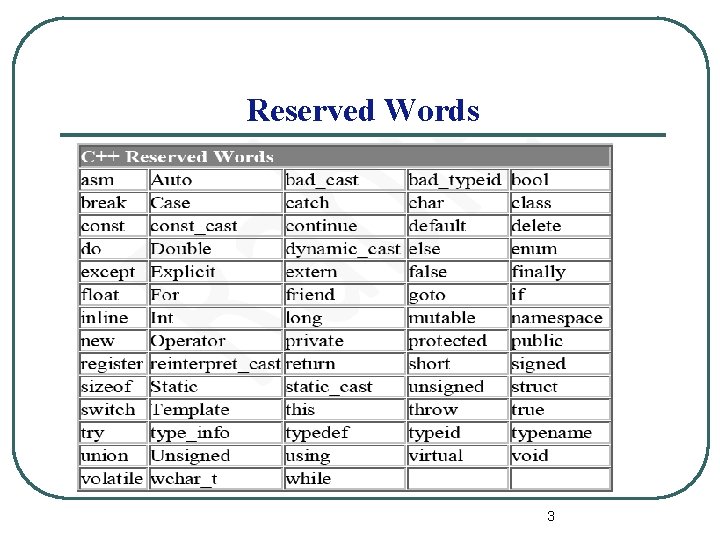 Reserved Words 3 