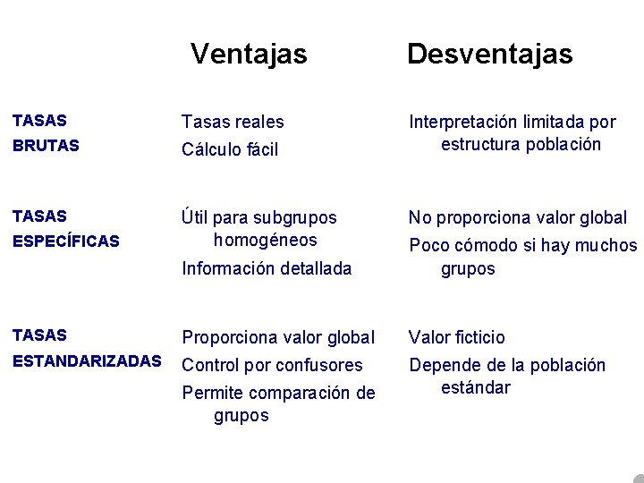 Ventajas TASAS Tasas reales BRUTAS Cálculo fácil TASAS Útil para subgrupos homogéneos ESPECÍFICAS Desventajas