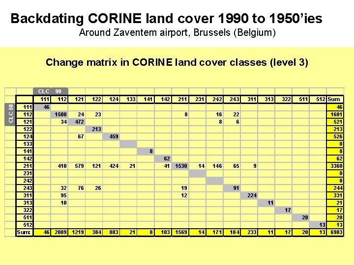 Backdating CORINE land cover 1990 to 1950’ies Around Zaventem airport, Brussels (Belgium) CLC 50