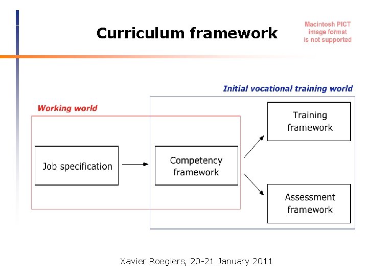 Curriculum framework Xavier Roegiers, 20 -21 January 2011 