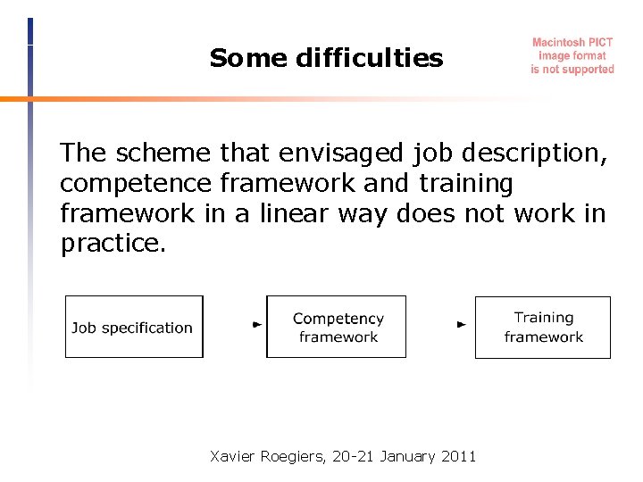 Some difficulties The scheme that envisaged job description, competence framework and training framework in