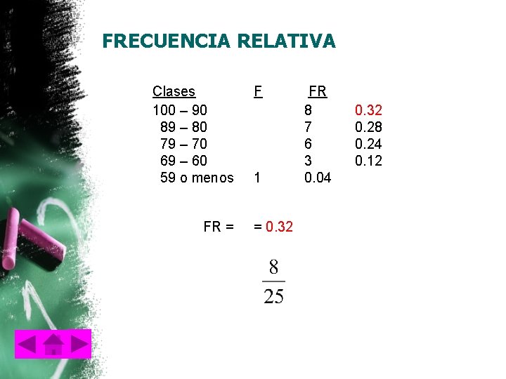 FRECUENCIA RELATIVA Clases 100 – 90 89 – 80 79 – 70 69 –