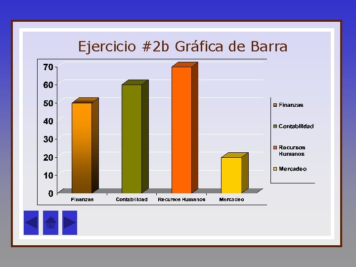 Ejercicio #2 b Gráfica de Barra 