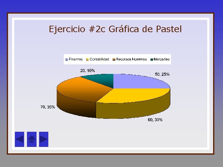 Ejercicio #2 c Gráfica de Pastel 