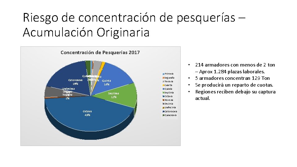 Riesgo de concentración de pesquerías – Acumulación Originaria Concentración de Pesquerías 2017 Quinceava Primera