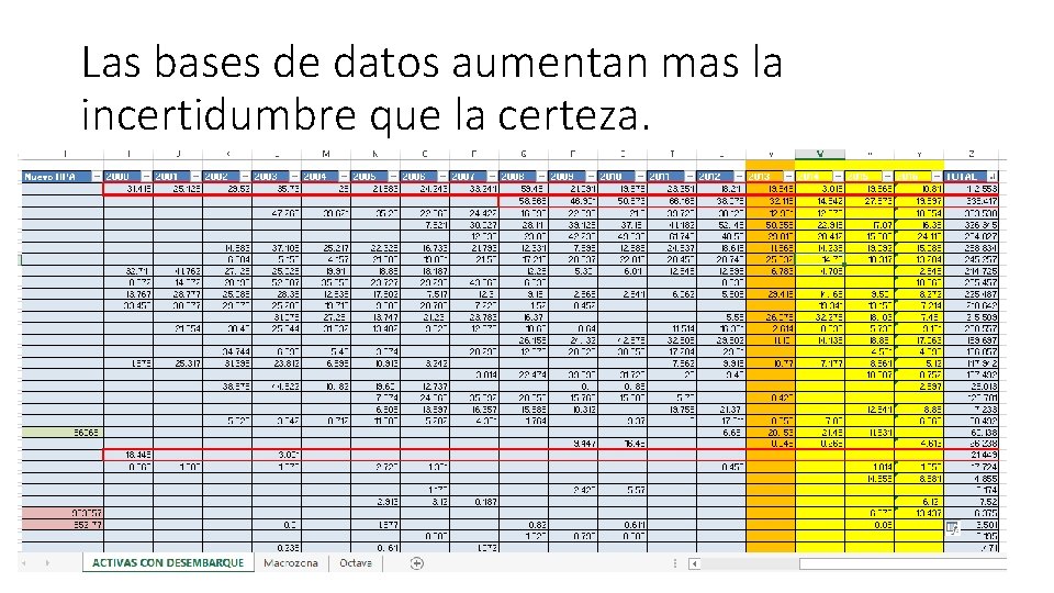 Las bases de datos aumentan mas la incertidumbre que la certeza. • Las estadísticas