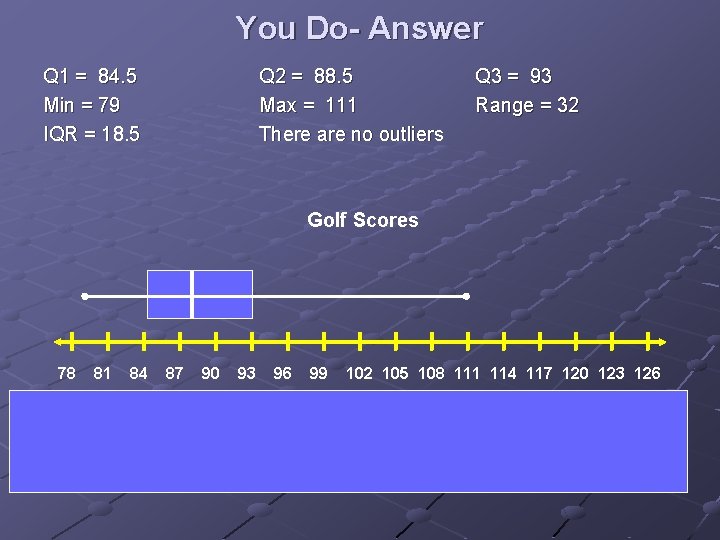 You Do- Answer Q 1 = 84. 5 Min = 79 IQR = 18.