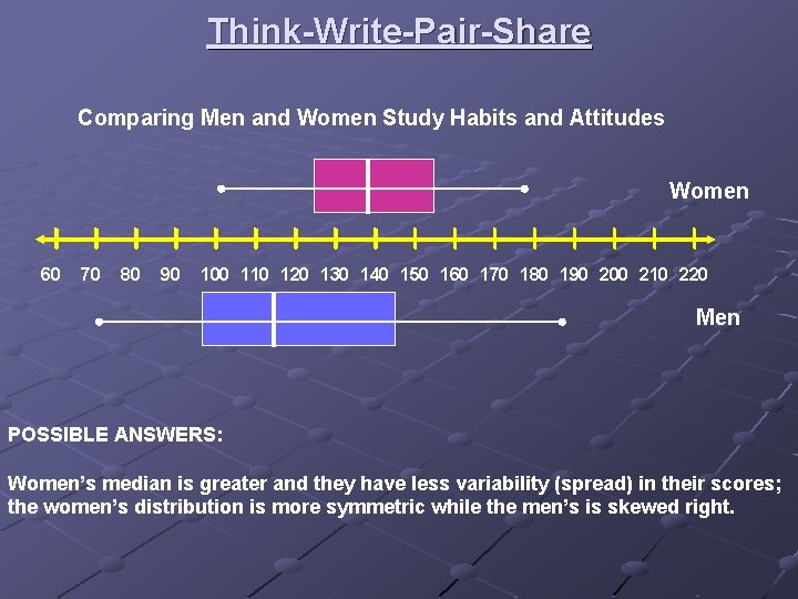 Think-Write-Pair-Share Comparing Men and Women Study Habits and Attitudes Women 60 70 80 90