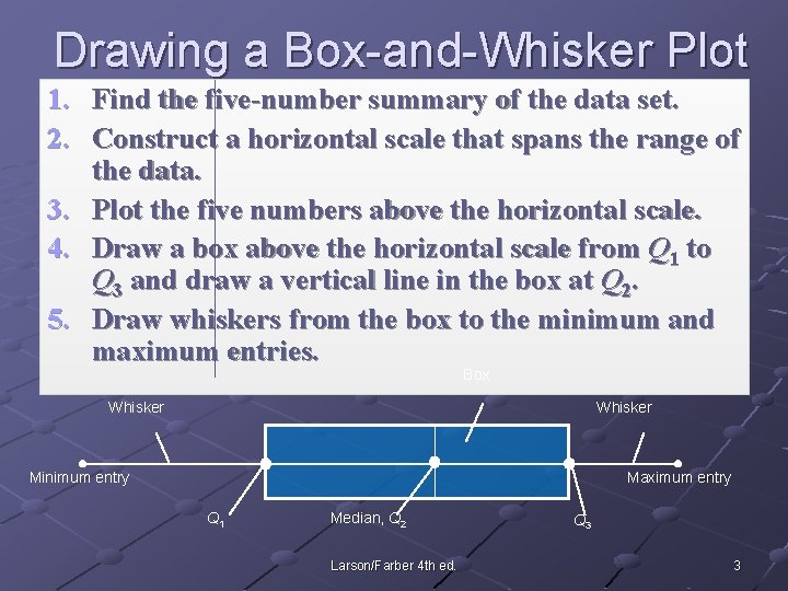 Drawing a Box-and-Whisker Plot 1. Find the five-number summary of the data set. 2.