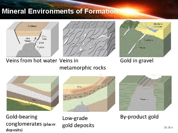 How precious of metal deposits form? Mineraldo Environments Formation Veins from hot water Veins