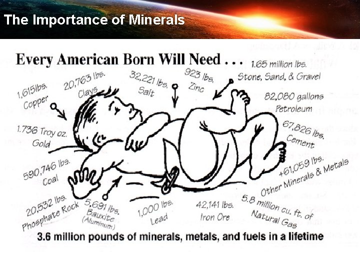 The Importance of Minerals 