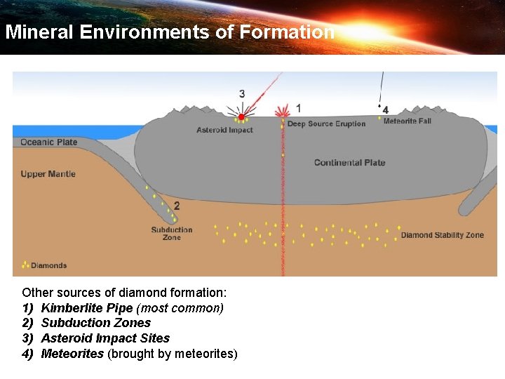 Mineral Environments of Formation Other sources of diamond formation: 1) Kimberlite Pipe (most common)