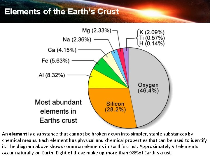 Elements of the Earth’s Crust An element is a substance that cannot be broken