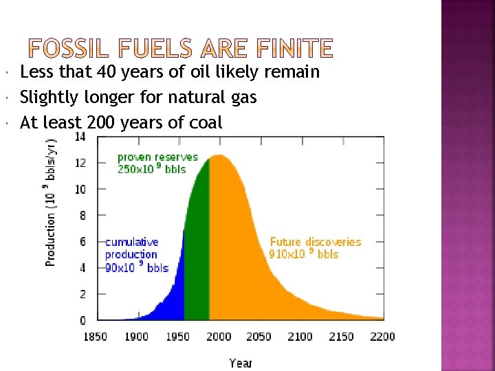  Less that 40 years of oil likely remain Slightly longer for natural gas