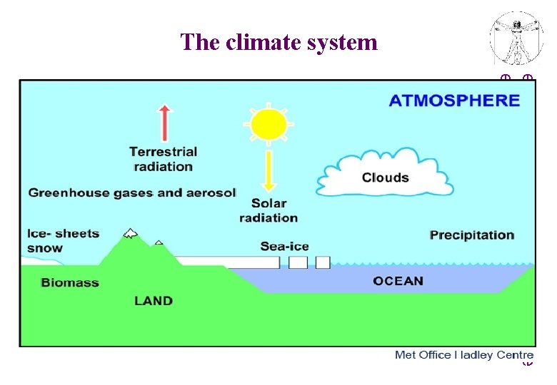 The climate system european capacity building initiative ecbi 