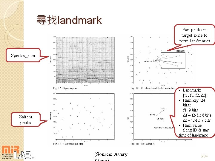 尋找landmark Pair peaks in target zone to form landmarks Spectrogram • Landmark: [t 1,