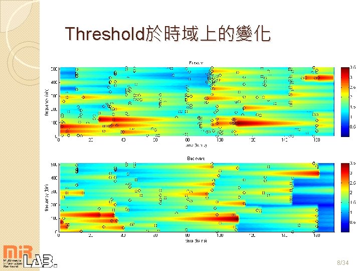 Threshold於時域上的變化 8/34 