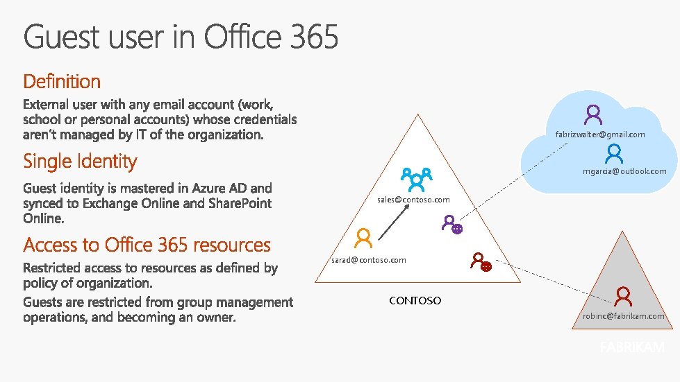 fabrizwalter@gmail. com mgarcia@outlook. com sales@contoso. com sarad@contoso. com CONTOSO robinc@fabrikam. com 