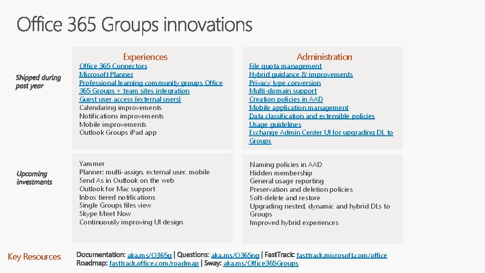 Experiences Key Resources Administration Office 365 Connectors Microsoft Planner Professional learning community groups Office