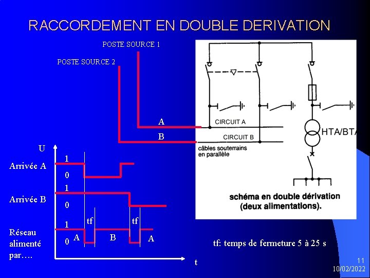 RACCORDEMENT EN DOUBLE DERIVATION POSTE SOURCE 1 POSTE SOURCE 2 A B U Arrivée
