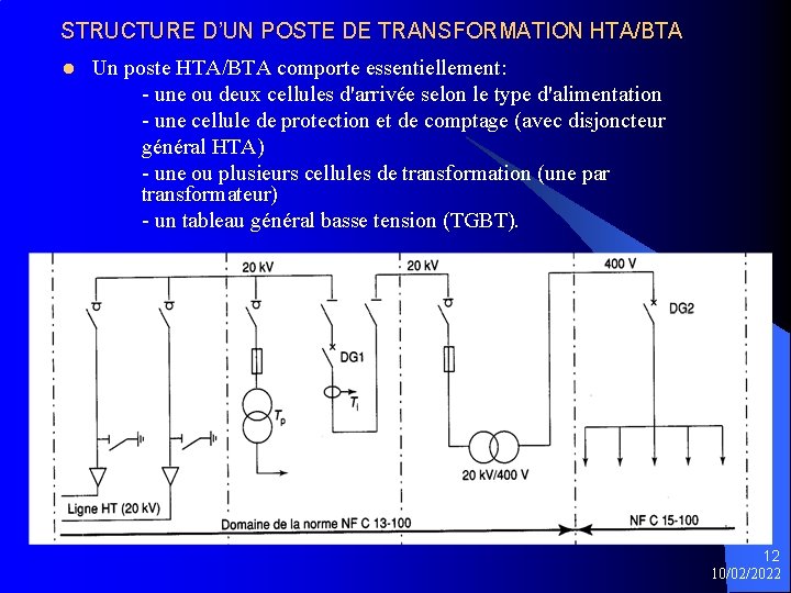 STRUCTURE D’UN POSTE DE TRANSFORMATION HTA/BTA l Un poste HTA/BTA comporte essentiellement: - une