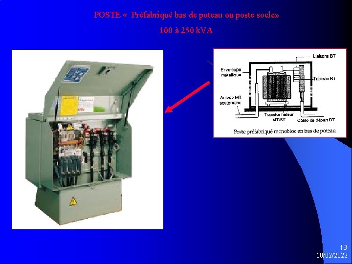 POSTE « Préfabriqué bas de poteau ou poste socle» 100 à 250 k. VA