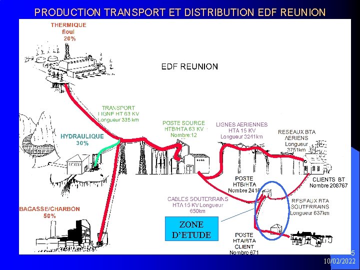 PRODUCTION TRANSPORT ET DISTRIBUTION EDF REUNION ZONE D’ETUDE 5 10/02/2022 