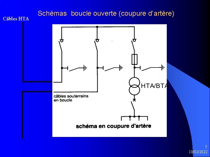 Câbles HTA Schémas boucle ouverte (coupure d’artère) 7 10/02/2022 