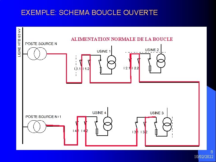EXEMPLE: SCHEMA BOUCLE OUVERTE ALIMENTATION NORMALE DE LA BOUCLE 8 10/02/2022 