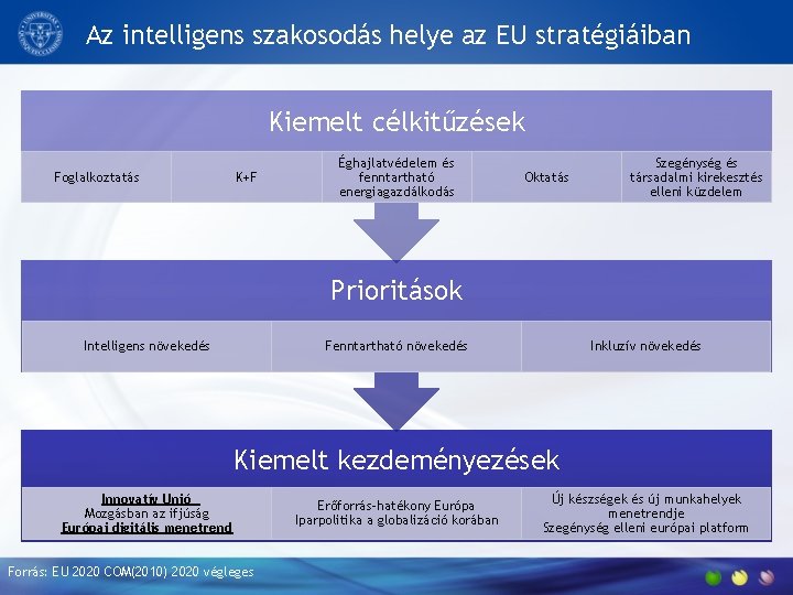 Az intelligens szakosodás helye az EU stratégiáiban Kiemelt célkitűzések Foglalkoztatás K+F Éghajlatvédelem és fenntartható