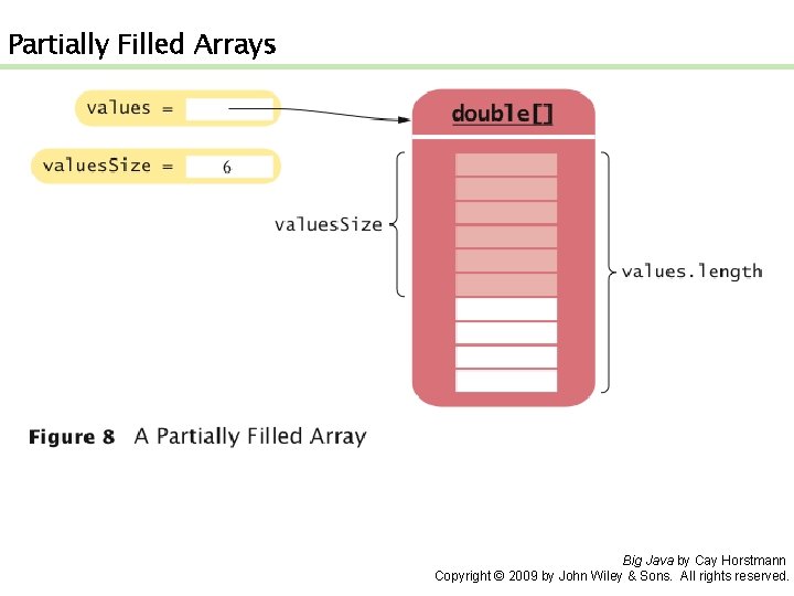 Partially Filled Arrays Big Java by Cay Horstmann Copyright © 2009 by John Wiley